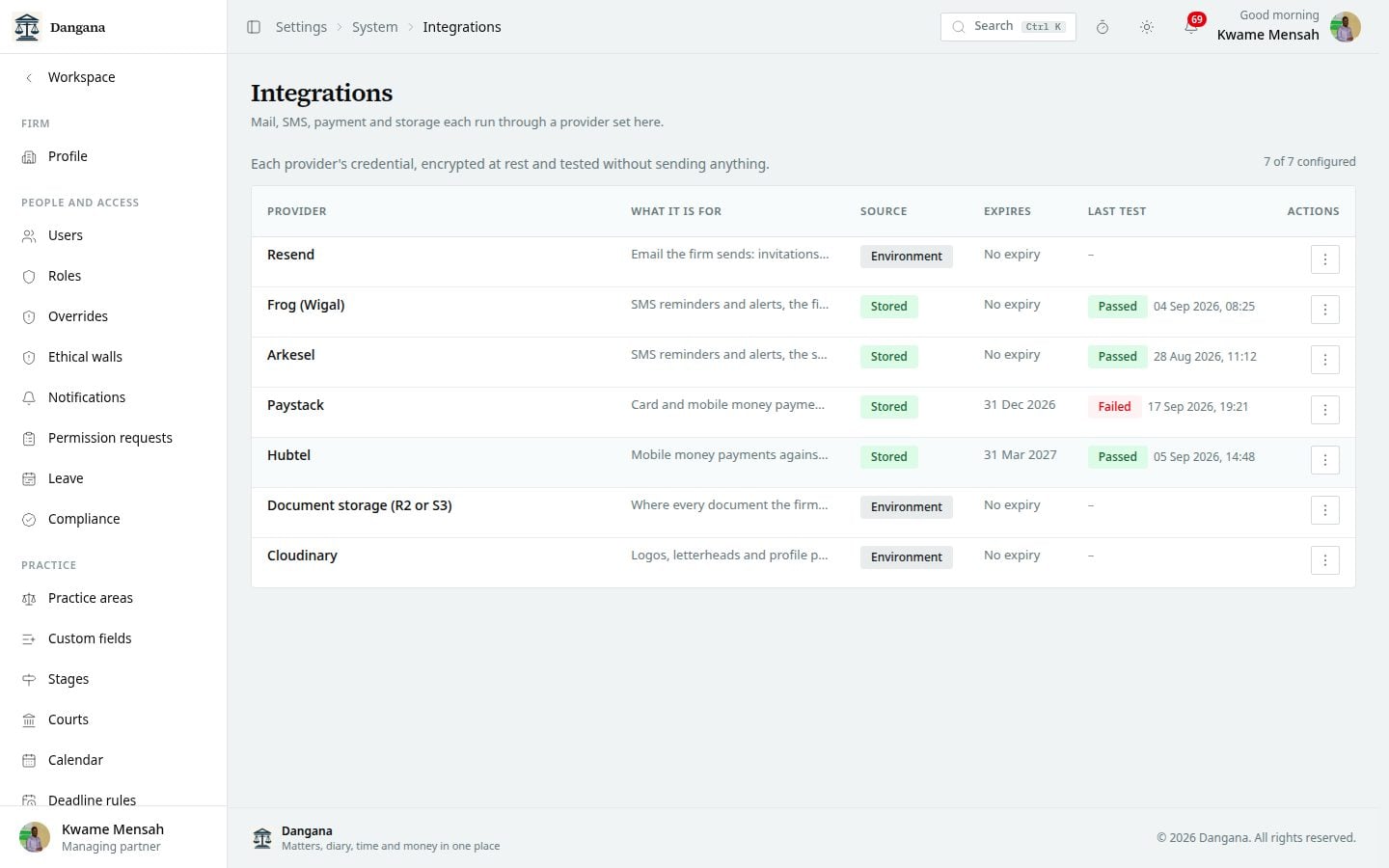 Integration credentials per provider with their tested standing.
